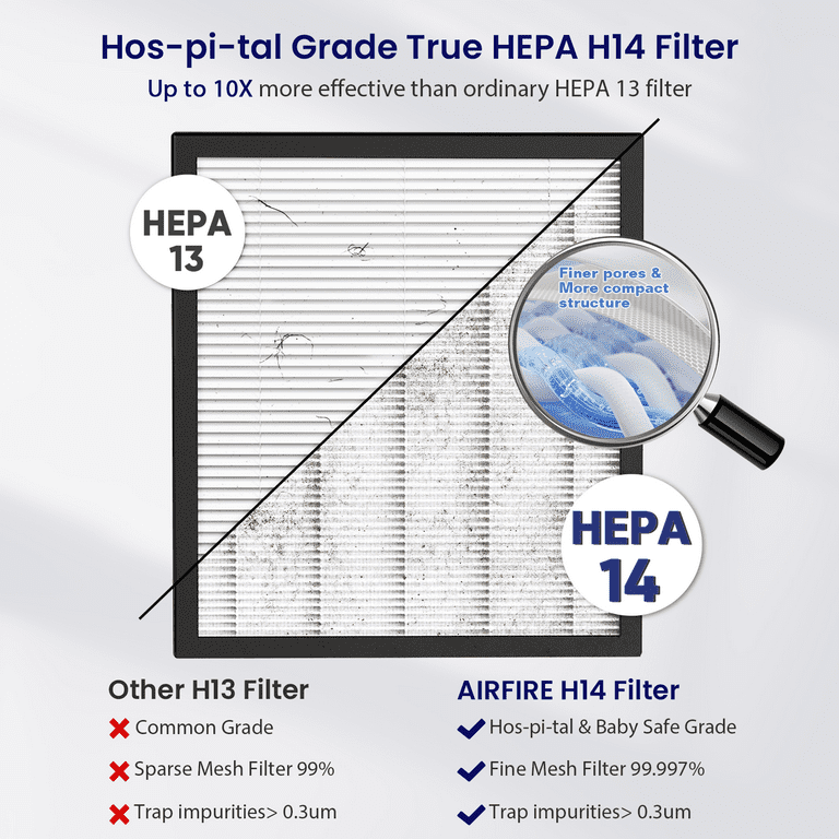 AIRFIRE AP307 HEPA Air Purifier 2215 Sq. Ft. photo 4