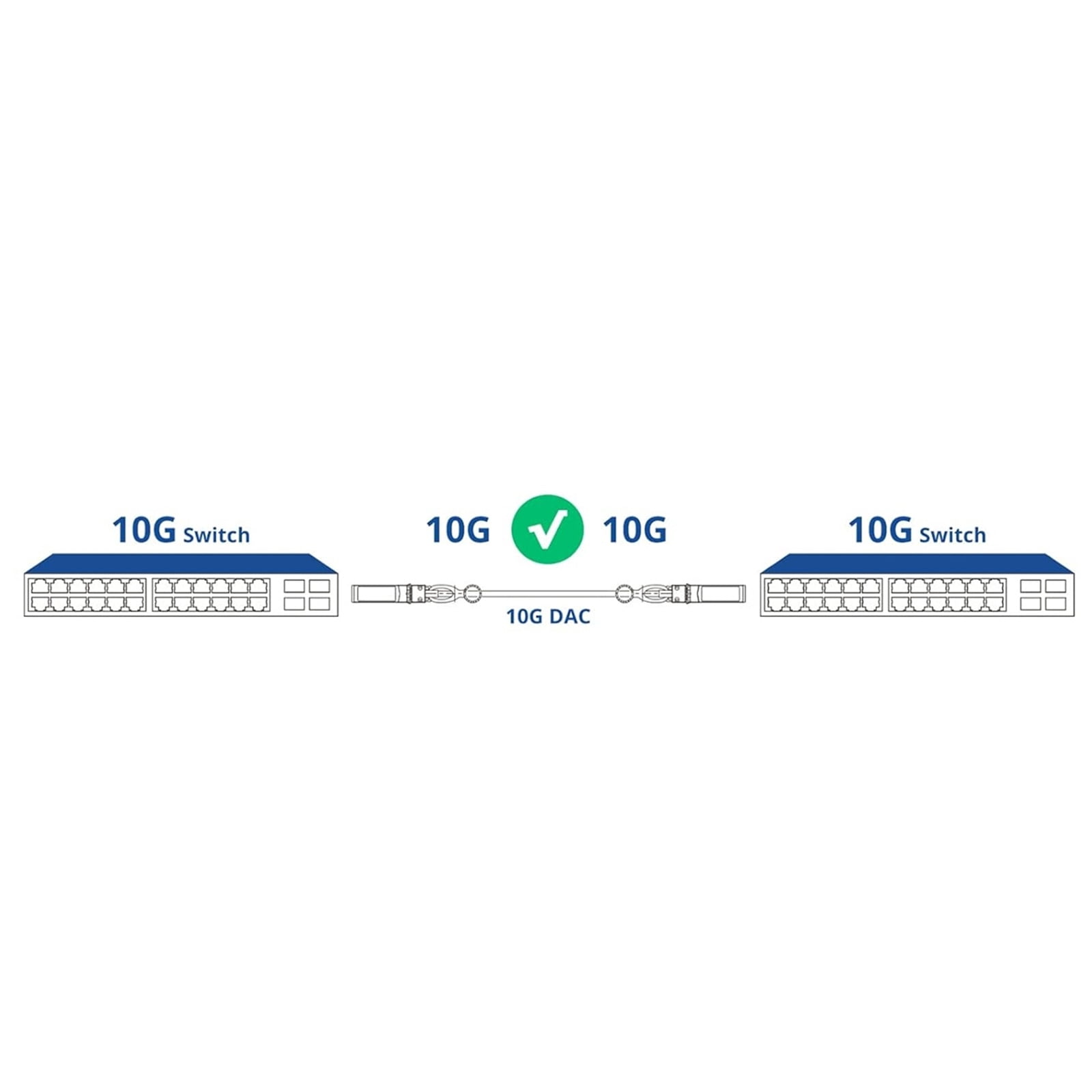 APPLAYERR 10G SFP+ DAC Twinax Cable 3 Meter Passive Copper For Gigabit Router Ethernet Switch NAS Storage Server