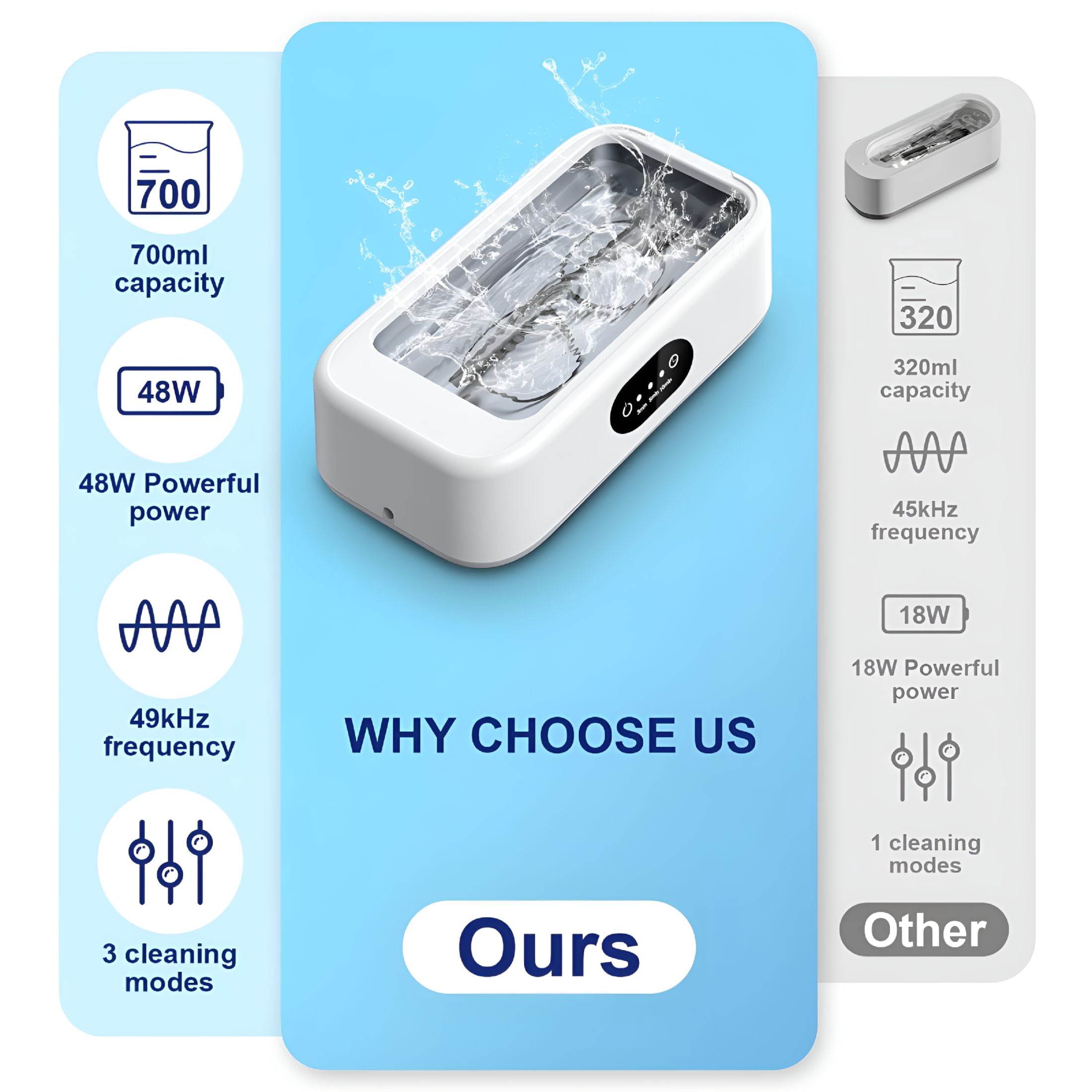 CURYMAY Ultrasonic Jewelry Ring Cleaner, 49KHz, 24Oz(705mL), 48W, Portable Professional Ultrasonic Cleaning Machine for Jewelry, Eyeglass, Watches, Ring, Blade Razor