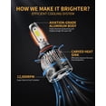 thumbnail image 4 of Bombillas LED MIFMIA 9012 36000LM 6000K Luz Blanca Fría IP68, 4 of 4