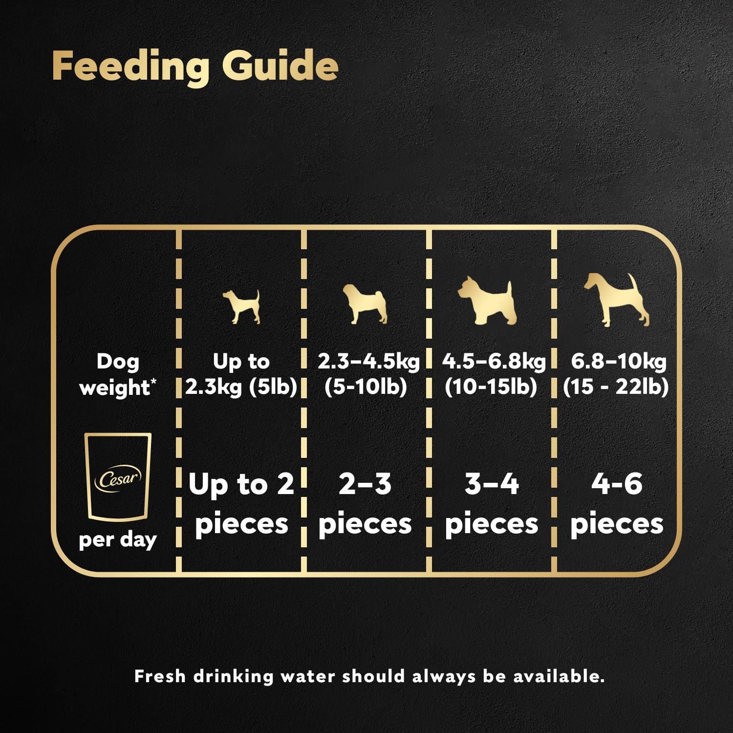 CESAR BAKIES Dog Treats, Small Adult Dogs, New York Strip Flavour, 180 - 550g