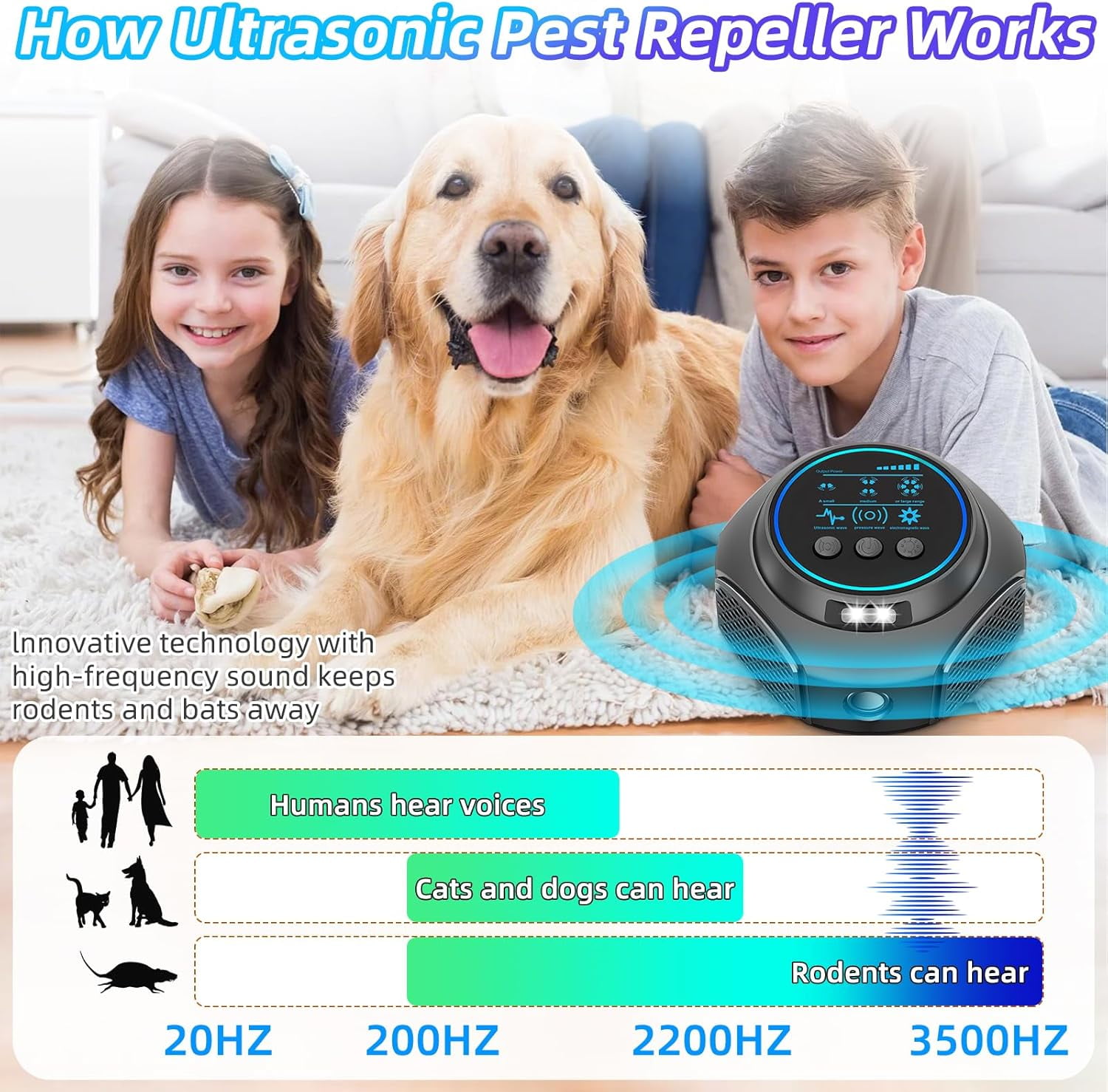 2026 Mice Rat Rodent Repelent Plug in, Ultrasonic Mouse Squirrel Spider Deterrent Device for Fleas, Bat, Rat, Roach, Pest Control Indoo for House, Kitchen, Warehouse, Basement, Garage, Office