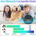 thumbnail image 4 of 2026 Mice Rat Rodent Repelent Plug in, Ultrasonic Mouse Squirrel Spider Deterrent Device for Fleas, Bat, Rat, Roach, Pest Control Indoo for House, Kitchen, Warehouse, Basement, Garage, Office, 4 of 9
