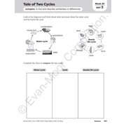 Evan-Moor Daily Higher-Order Thinking, Grade 5 Teaching Edition