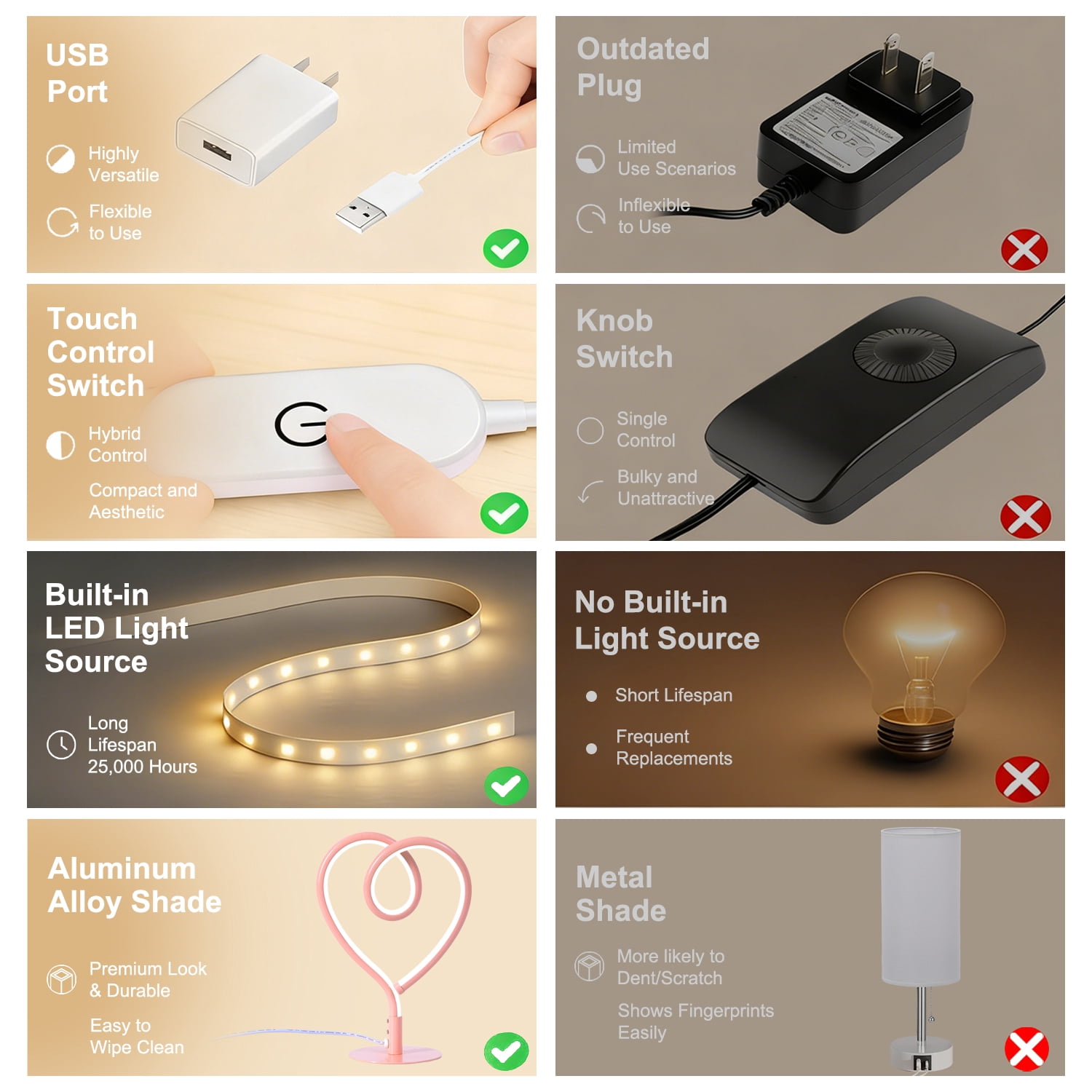 Sunnyin LED Lights Pink Table Lamp Heart Shape 3CCT USB Adapter Night Light