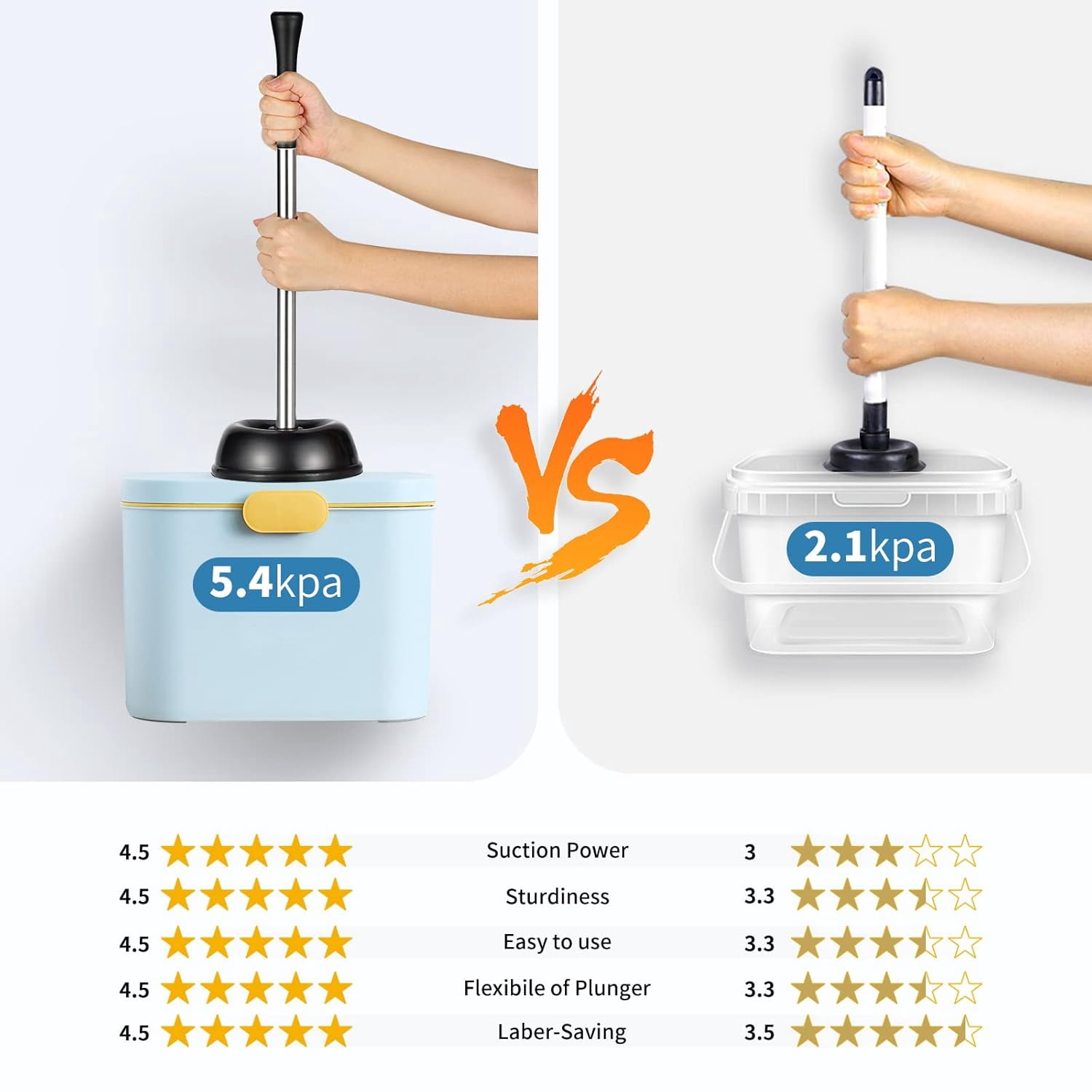 Toilet Plunger and Bowl Brush Set with Covered Stainless Steel Caddy Holder
