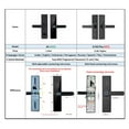thumbnail image 4 of Serrure de Porte, Serrure Électronique avec Application Tuya à Distance / Empreinte Biométrique / Carte Intelligente / Mot de Passe / Clé, Facile à Installer, 4 of 7
