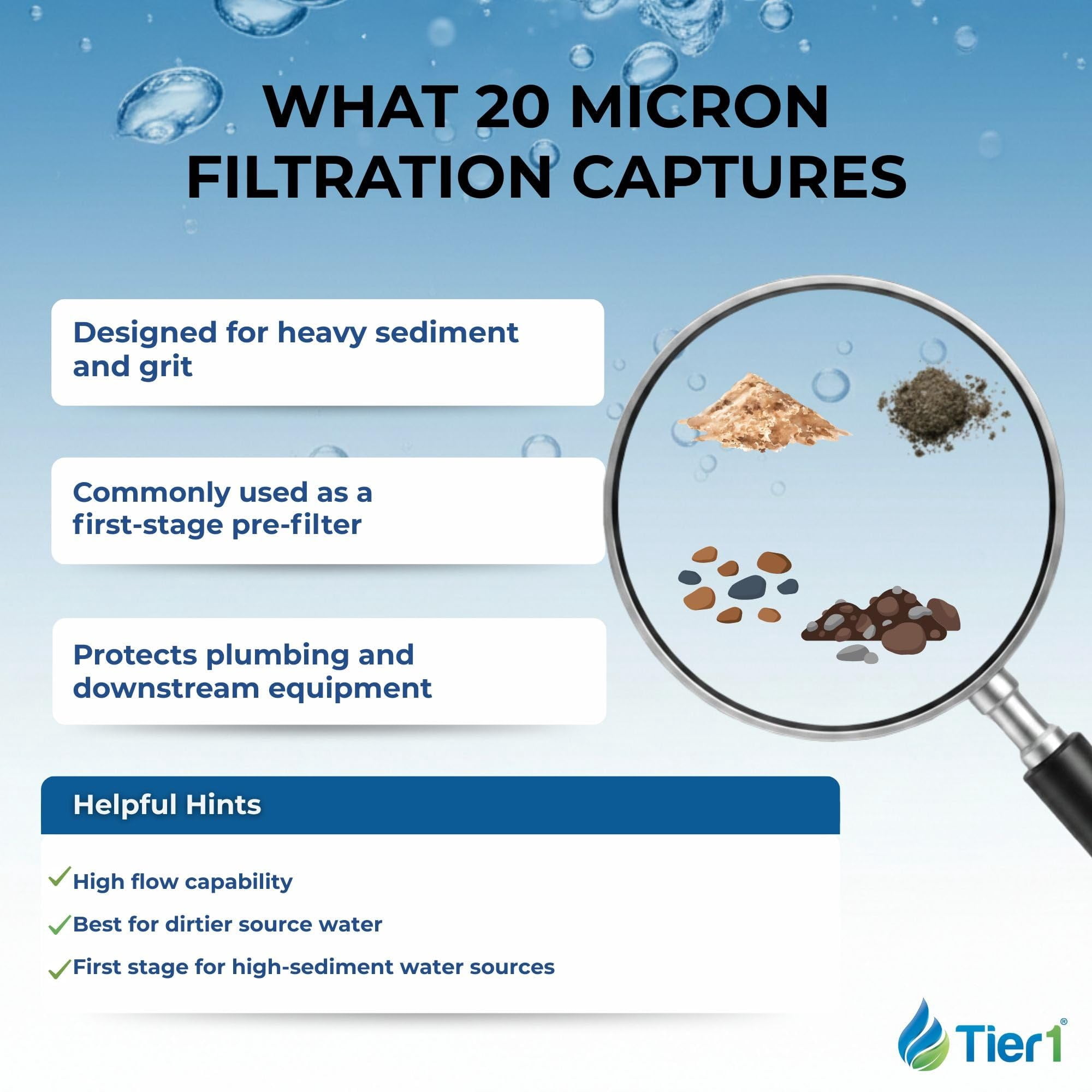 Tier1 20 micron 20 Inch x 4.5 Inch | String Wound Polypropylene Whole House Sediment Water Filter Replacement Cartridge | Compatible with Hydronix SWC-45-2020, Home Water Filter