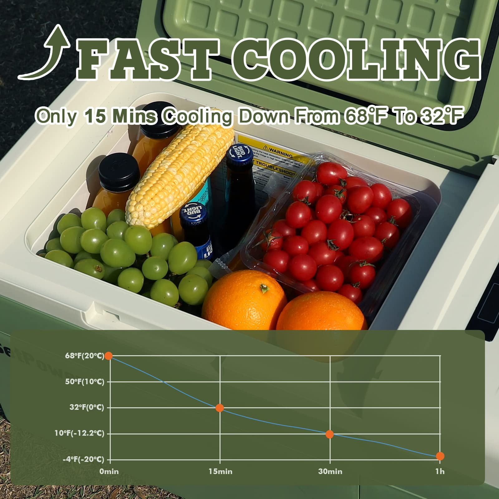 Setpower FC15 12V Portable Refrigerator with AC Adapter, 15.8 Quart Car Freezer Fridge for Camping, Fast Cooling, -4℉-68℉, 3-Year Warranty, Car, RV, Truck, Home and Outdoor Use, DC & AC, Green