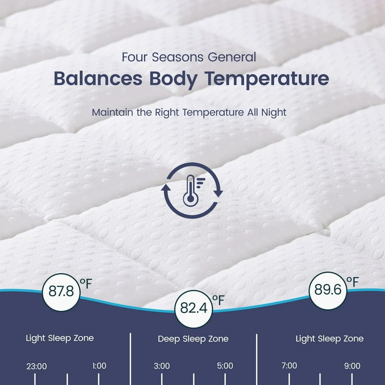 Coolhut King Size Dual Layer Gel Memory Foam Mattress 4 Inch