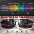 thumbnail image 5 of Sunier Classic Polarized Sunglasses for Men, Al-Mg Frame Men Shades,100% UV400, 5 of 8