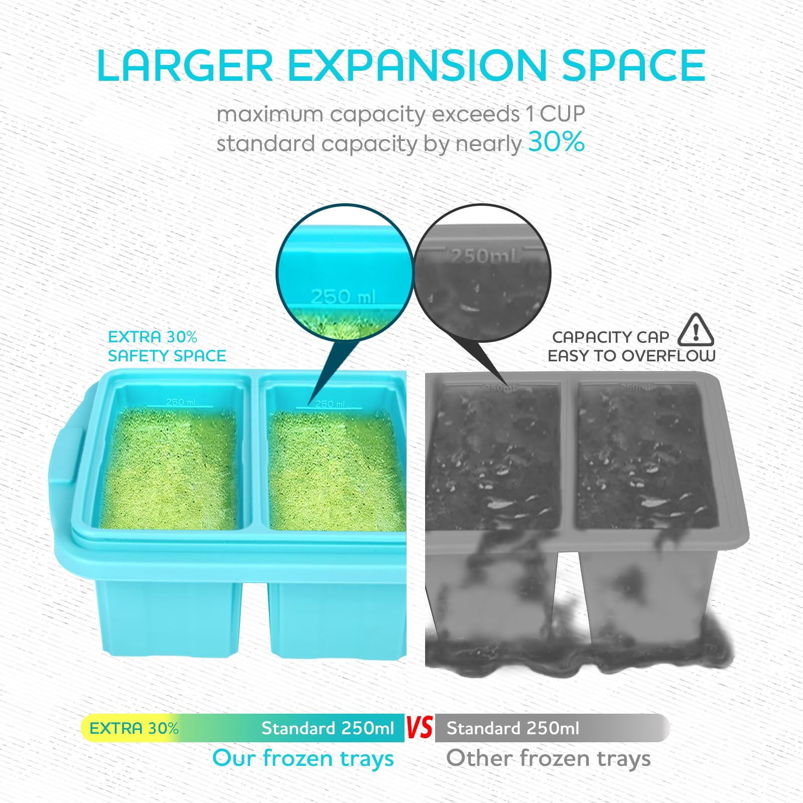Silicone Freezer Tray With Lid - Soup Container Molds Large Ice Cube Tray- Makes 8 1 Cup Portions Cubes  2-pack Storage Food Soups & Meal Prep Oven Dishwasher -safe