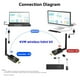thumbnail image 2 of Transmisor y receptor inalámbrico HDMI KCEVE de alcance 200 m, 2 of 9
