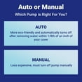 thumbnail image 7 of Black+Decker 350 GPH Submersible Pool Cover Pump, 7 of 7