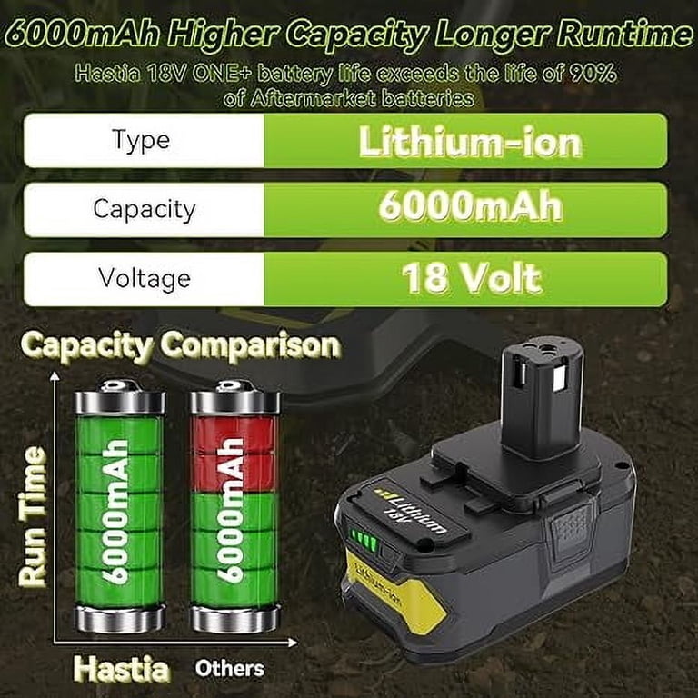 Ryobi ONE+ 18V 6.0Ah Long Life Lithium Battery - Compatible with P102, P103, P104, P105, P107, P108 Tools (Australia Stock Ryobi ONE+ 18V 6.0Ah Long Life Lithium Battery - Compatible with P102, P103, P104, P105, P107, P108 Tools (Australia Stock