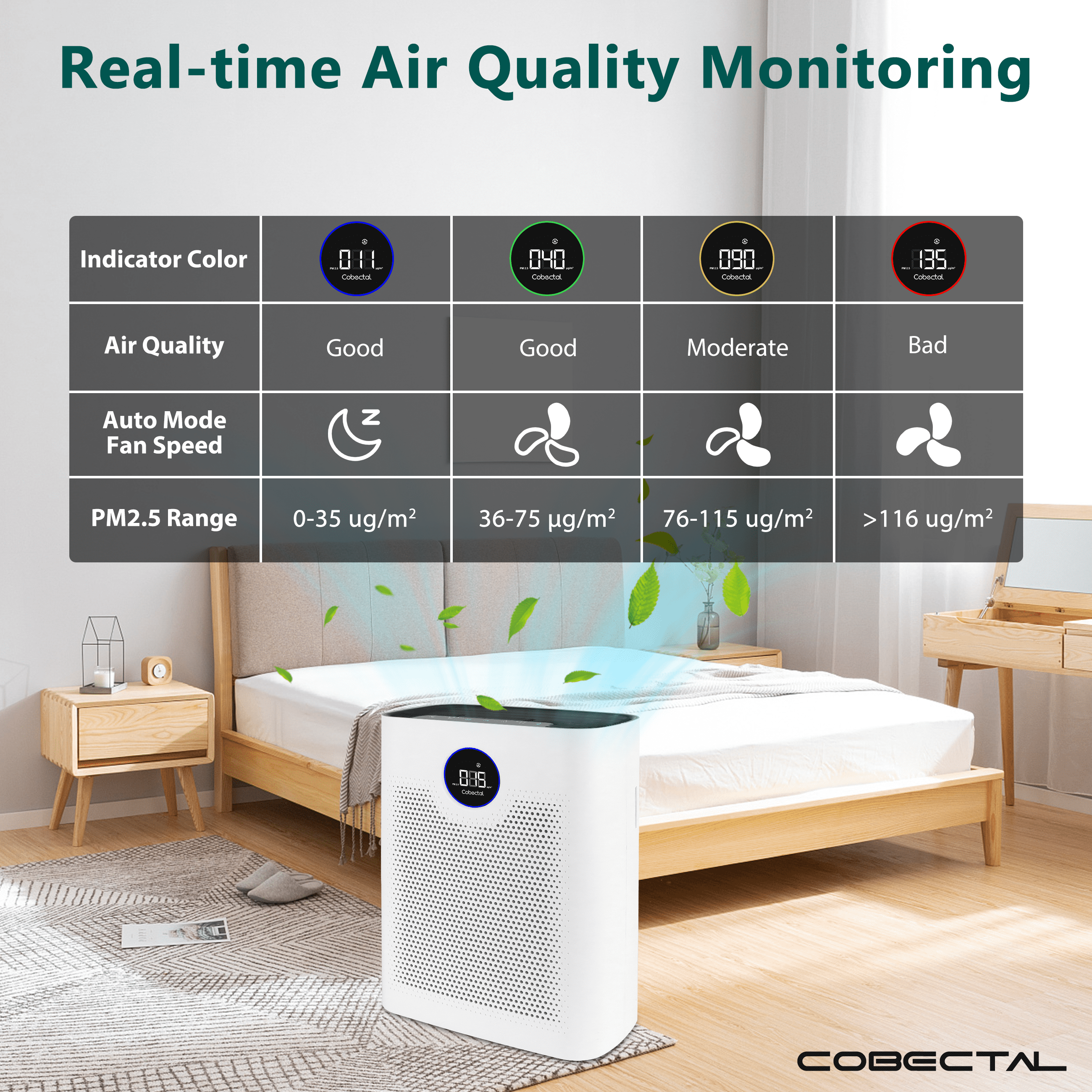 Cobectal ZQA-8000A Air Purifiers for Home,H14 HEPA Filter Air Purifier for Pet, Lager Room