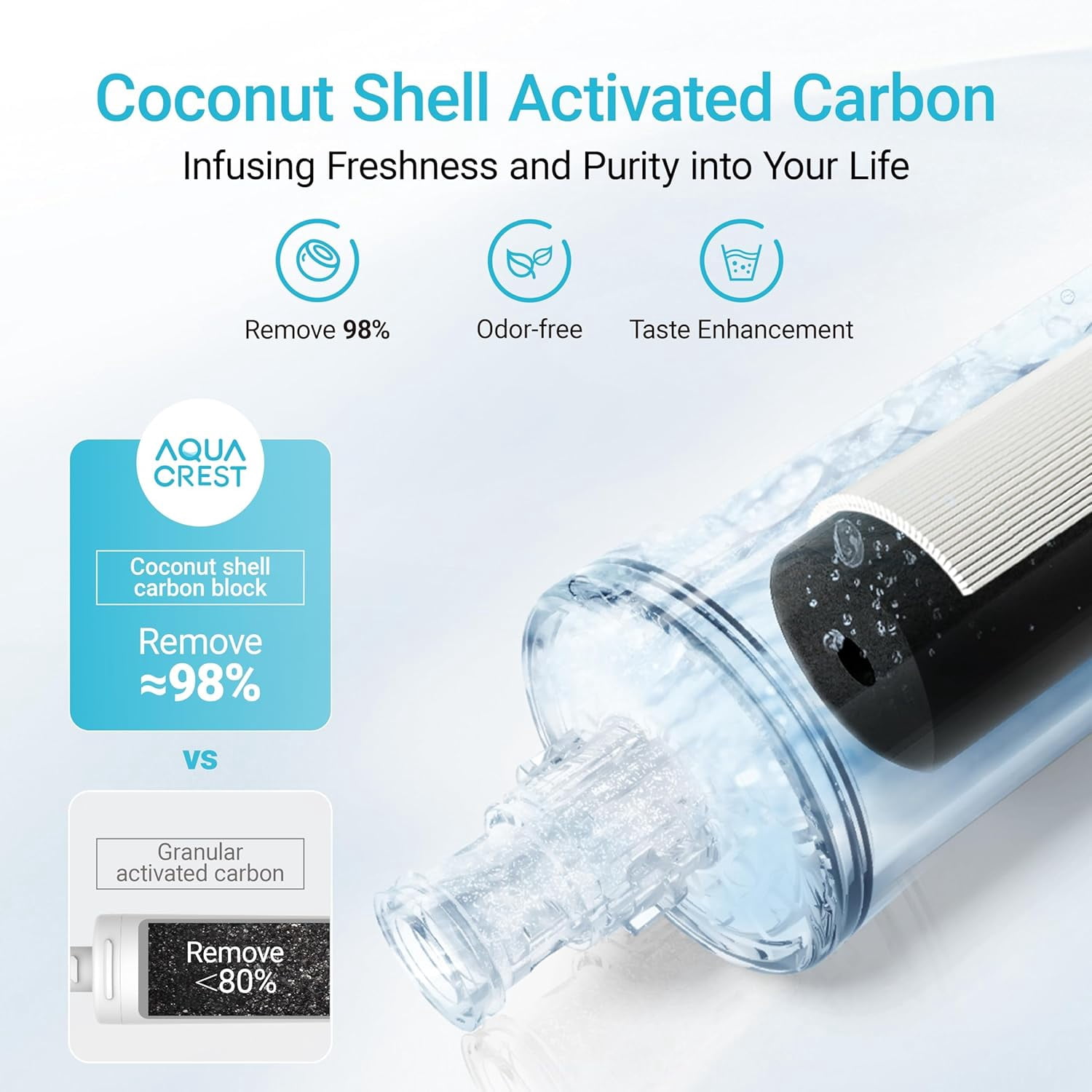 AQUACREST 3US-AF01 Under Sink Water Filter, Compatible with Filtrete Standard 3US-AS01, Aqua-Pure AP Easy C-CS-FF, Whirlpool WHCF-SRC, WHCF-SUFC, WHCF-SUF, pack of 3(package may vary)