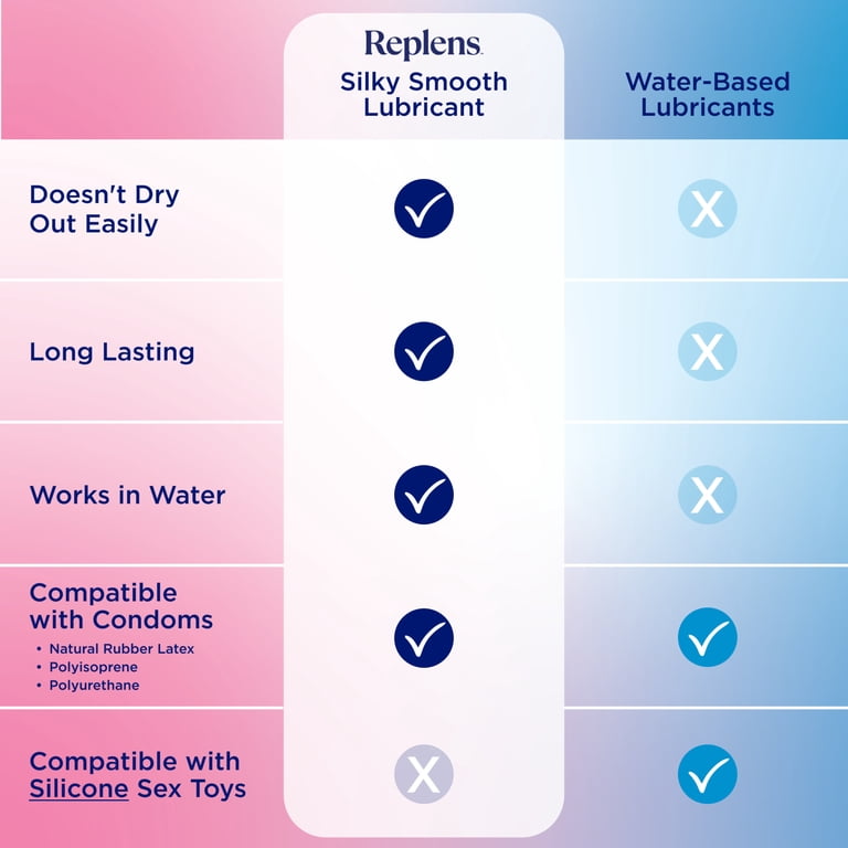 2 pack) Replens Silky Smooth Personal Lubricant, Fragrance-Free Silicone  Vaginal Lube, 2.7 oz - Walmart.com
