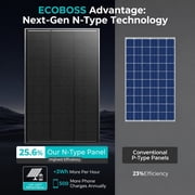 ECOBOSS 400W Monocrystalline Solar Kit for Large Off-Grid and Backup Power, 4-Pack of 100W N-Type 16BB 12V Panels with 25.6% Efficiency