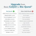 thumbnail image 3 of WELLNESS EXTRACT BioQuinol Ubiquinol (CoQ10) with Geranylgeraniol – Master Antioxidant for Heart Health, Cellular Energy 150mg 60 Softgels, 3 of 9