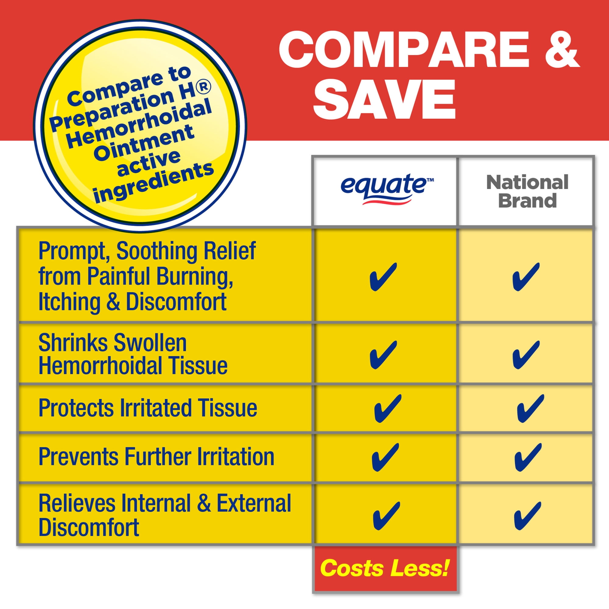 Equate Hemorrhoidal Ointment, Relief from Burning, Itching and Discomfort of Hemorrhoids, 2 oz, Compare to Preparation H Hemorrhoidal Ointment Active Ingredients