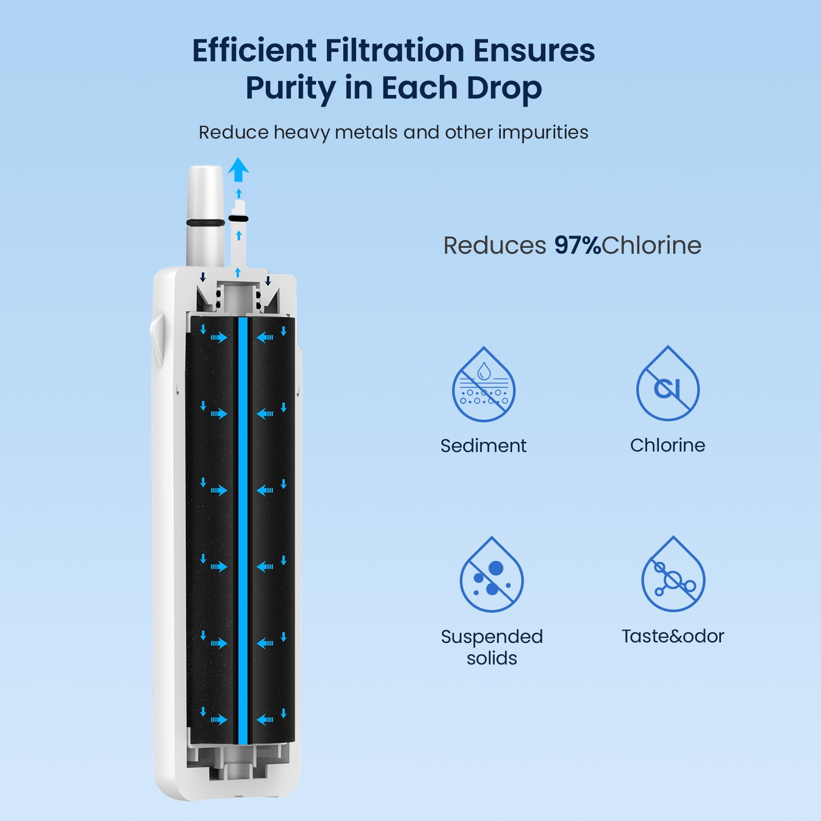 GLACIER FRESH EDR1RXD1 Refrigerator Water Filter Compatible with W10295370A, EDR1RXD1, WHR1RXD1, KAD1RXD1, Filter 1, W10295370, P4RFWB, P8RFWB2L, 46-9930, 46-9081 Refrigerator Water Filter 6 Pack