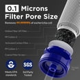 thumbnail image 2 of Filtro de agua Membrana Solutions Survival Filtration Straw, 2 of 9
