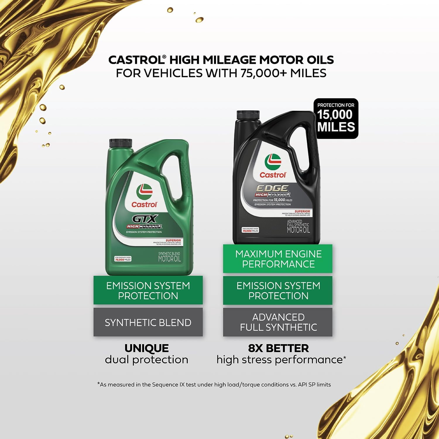 Castrol GTX High Mileage 10W-40 Synthetic Blend Motor Oil, 5 Quarts