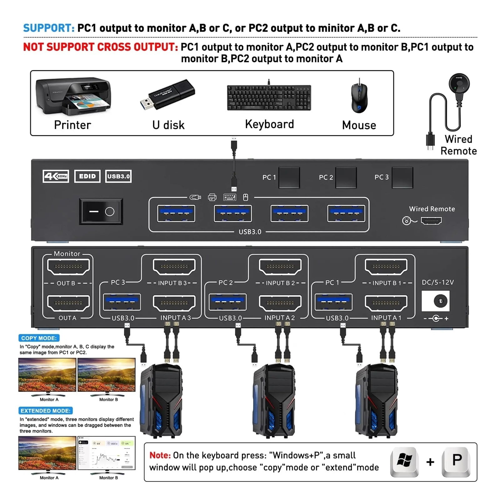 Dual Display USB 3.0 Dual Monitor KVM Switch Simulation EDID Extended Display Switcher for 3 Computers Share 2 Monitor