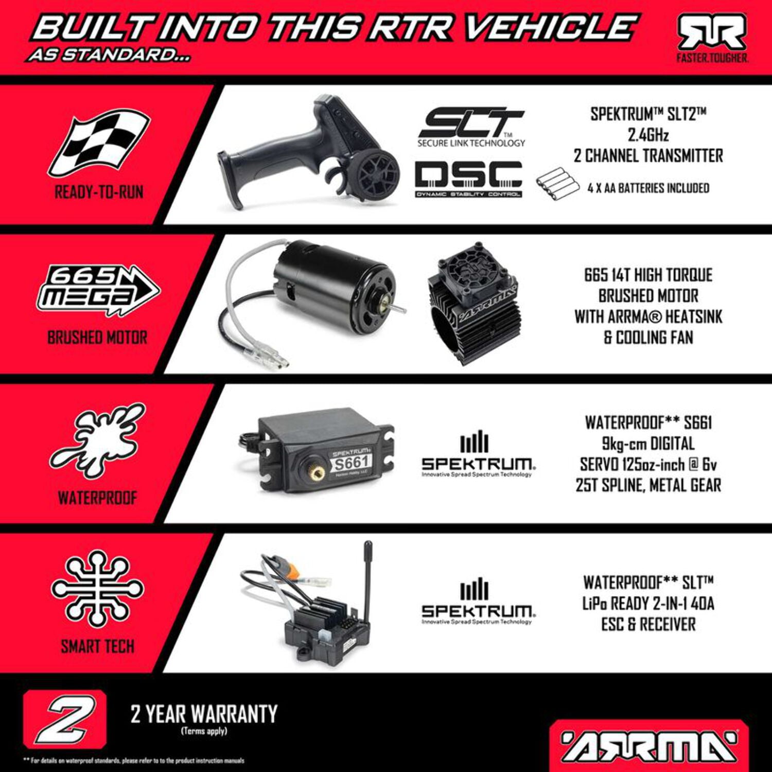 ARRMA 1/10 GRANITE 4X4 RTR Brushed Monster Truck Green ARA4202V4T1