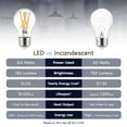thumbnail image 6 of LUXRITE A15 Edison LED Bulb, 8.5W=60W, Dimmable, 3000K, 750 Lumens, Enclosed Fixture Rated, E26 Base, UL Listed 12 Pack, 6 of 7
