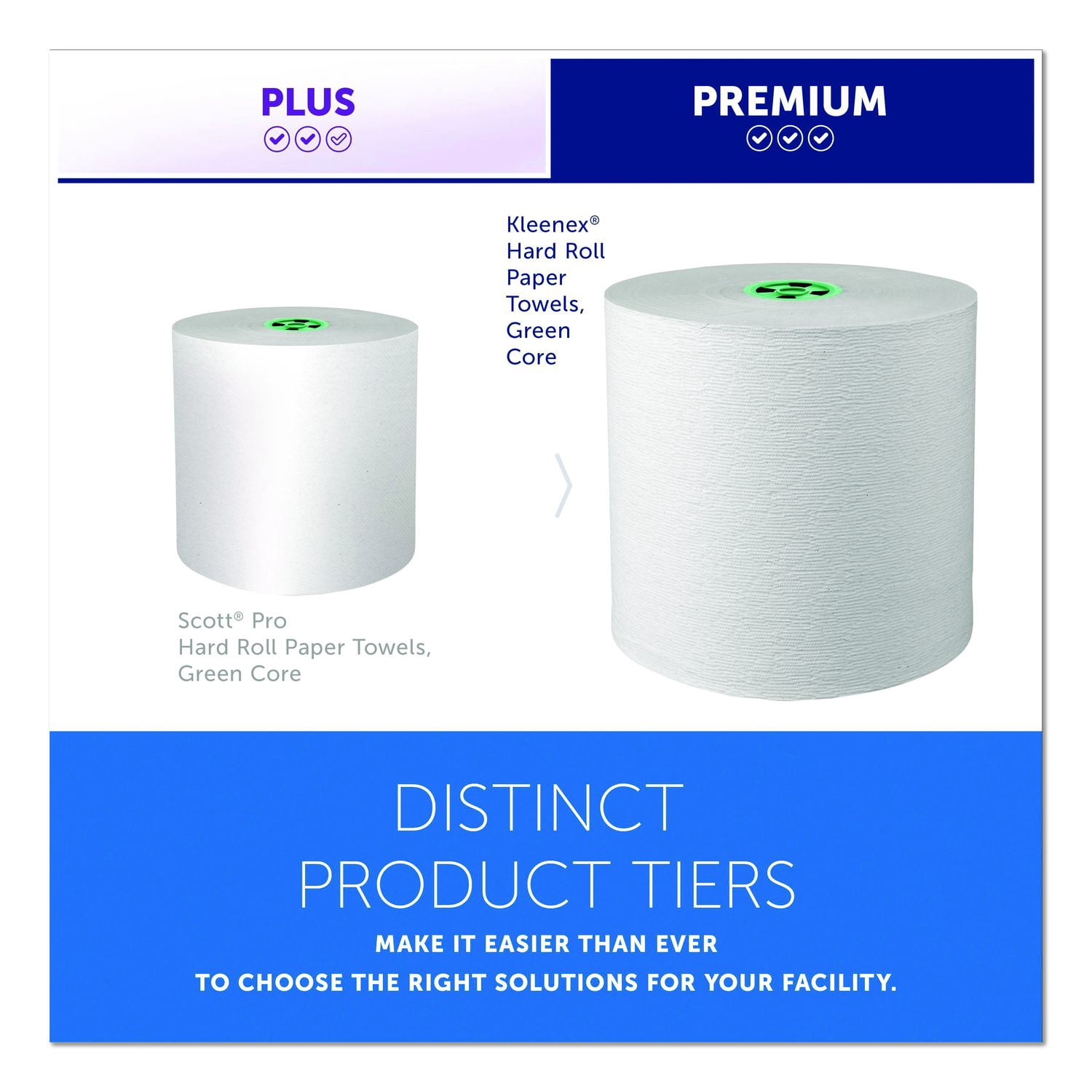 Kleenex® Hard Roll Paper Towels with Premium Absorbency Pockets with Colored Core, Green Core, 1-Ply, 7.5" x 700 ft, White, 6 Rolls/CT