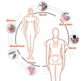 thumbnail image 2 of Tens Unit Tens Massager Electrical Stimulation Muscle Therapy Pain Relief, 2 of 7