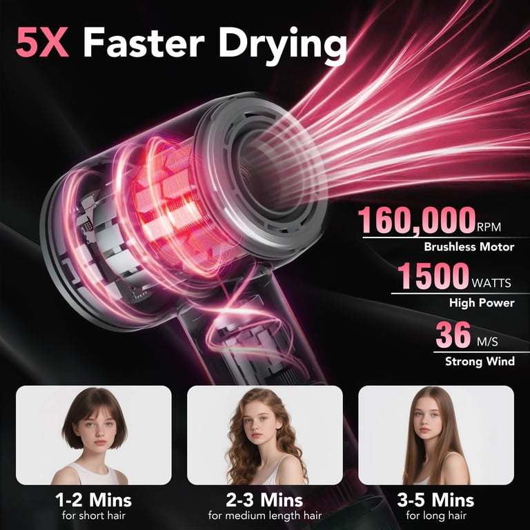 Vamout 160,000 RPM High-Speed Ionic Hairdryer, 500M Ions photo 3