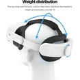 thumbnail image 4 of Elite Strap Replacement for Meta Quest 3S - Adjustable VR Headset Strap - Lightweight and Comfortable VR Headset Accessories - Reduce Facial Stress, Head Strap Compatible with Meta Quest 3S, 4 of 6