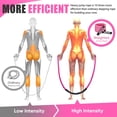 thumbnail image 4 of Cuerda para saltar KUZARO pesa 0,7 kg para entrenamiento físico femenino, 4 of 8