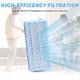 thumbnail image 3 of Filtro para Aspiradoras Compact C1 y C2, Complete C2 y C3, S8340, S4000, S5000, S6000, S8000, 3 of 5