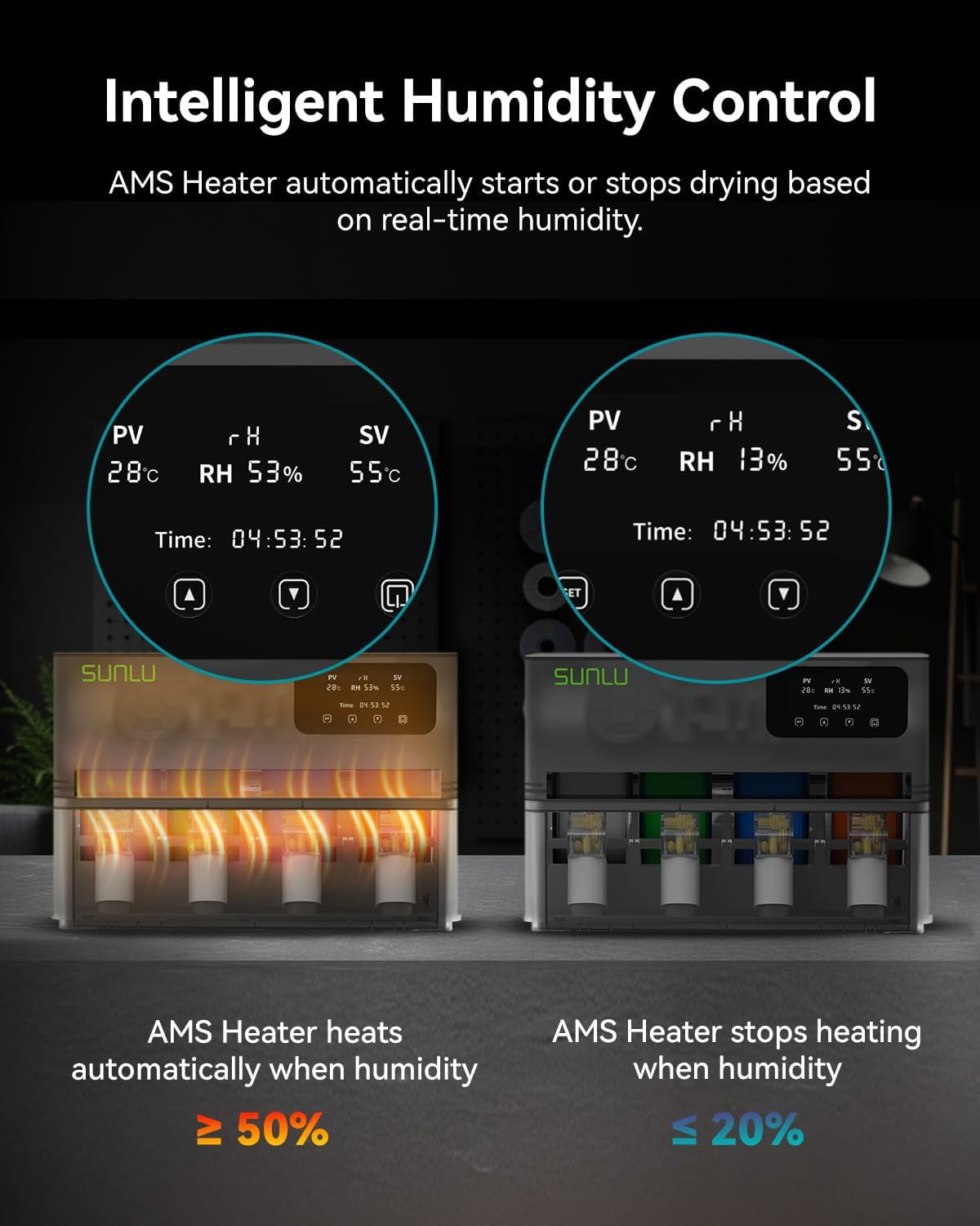 SUNLU AMS Heater, Filament Dryer Box for Bambu Lab AMS, Enables Drying while Printing,Easy to Use (AMS Not Included)