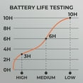 thumbnail image 5 of ORORO Rechargeable Battery 7.2V 5200mAh for Heated Vest, Heated Jacket and Heated Hoodies, 5 of 6