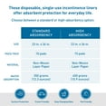 thumbnail image 2 of BodyMed Disposable Chux Incontinence Underpads, 23 in. x 36 in., 15 Pads, High Absorbency – Discreet, Breathable, and Lightweight – Ideal for Adults, Kids, Elderly, and Pets, 2 of 8