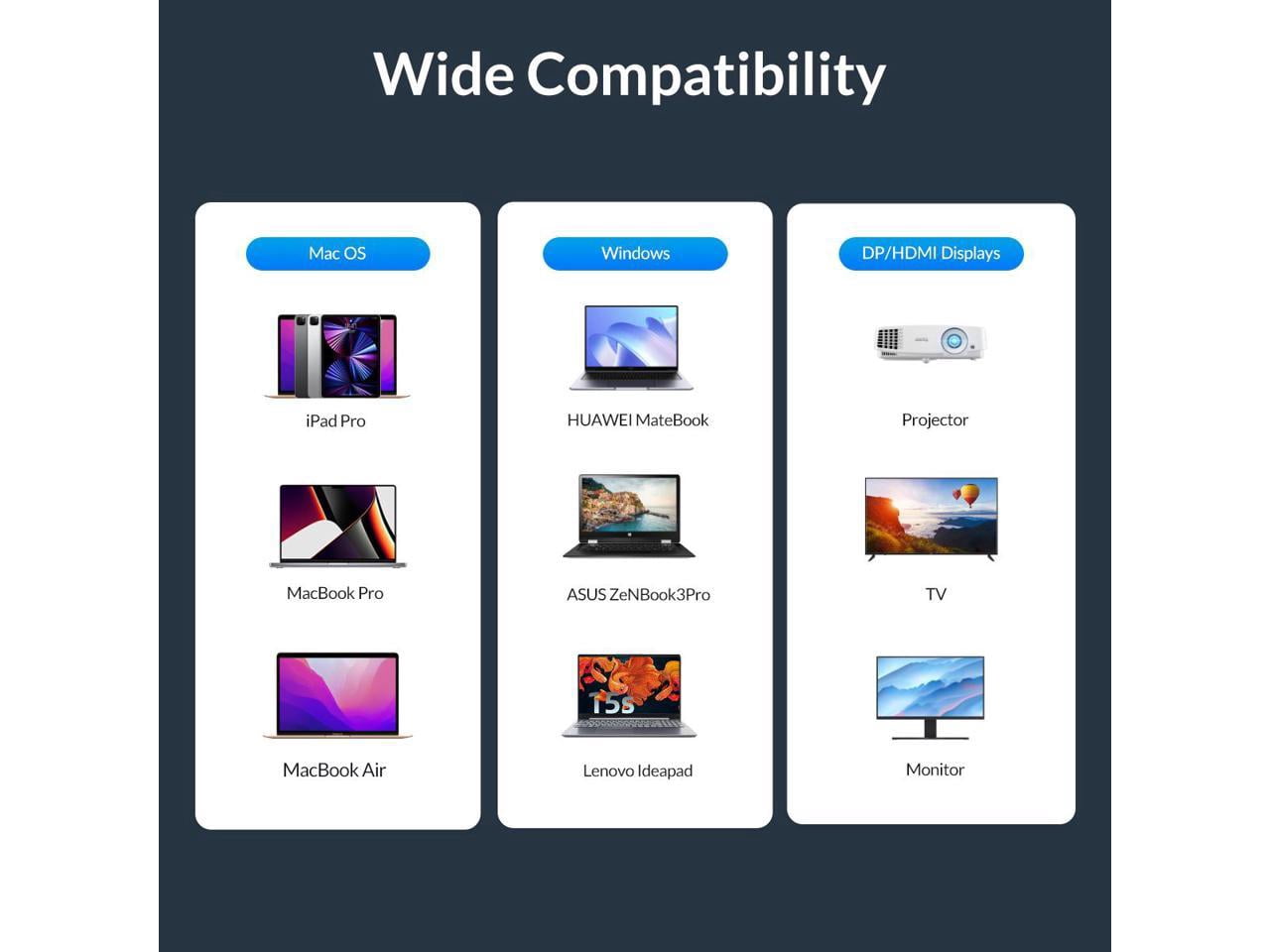 ORICO Laptop Dock Station 15 in 1 Triple Display USB C Docking Station USB Extender USB C Hub Adapter for MacBook & Window w/ DP1.4 8K@60Hz,with Thunderbolt 3 x2,RJ45,SD/TF Ports SD & Audio Ports etc