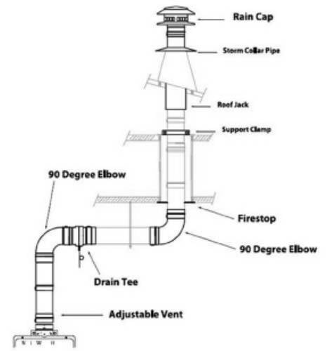 Noritz Tankless Water Heater Single-Wall, Vertical Termination Vent Kit ...