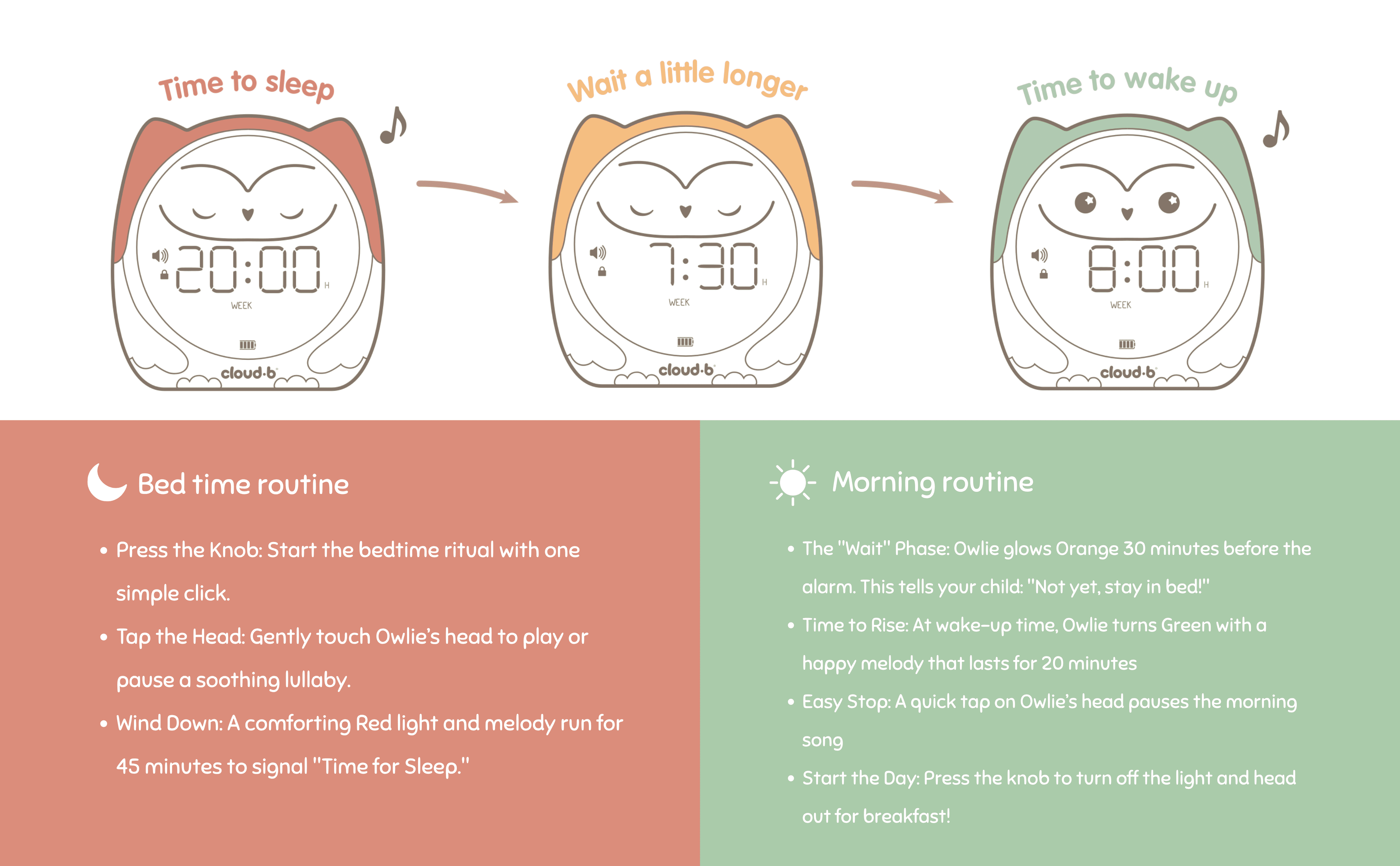 Owlie Soothing Sounds Nightlight Clock with Sleep Training by Cloud B
