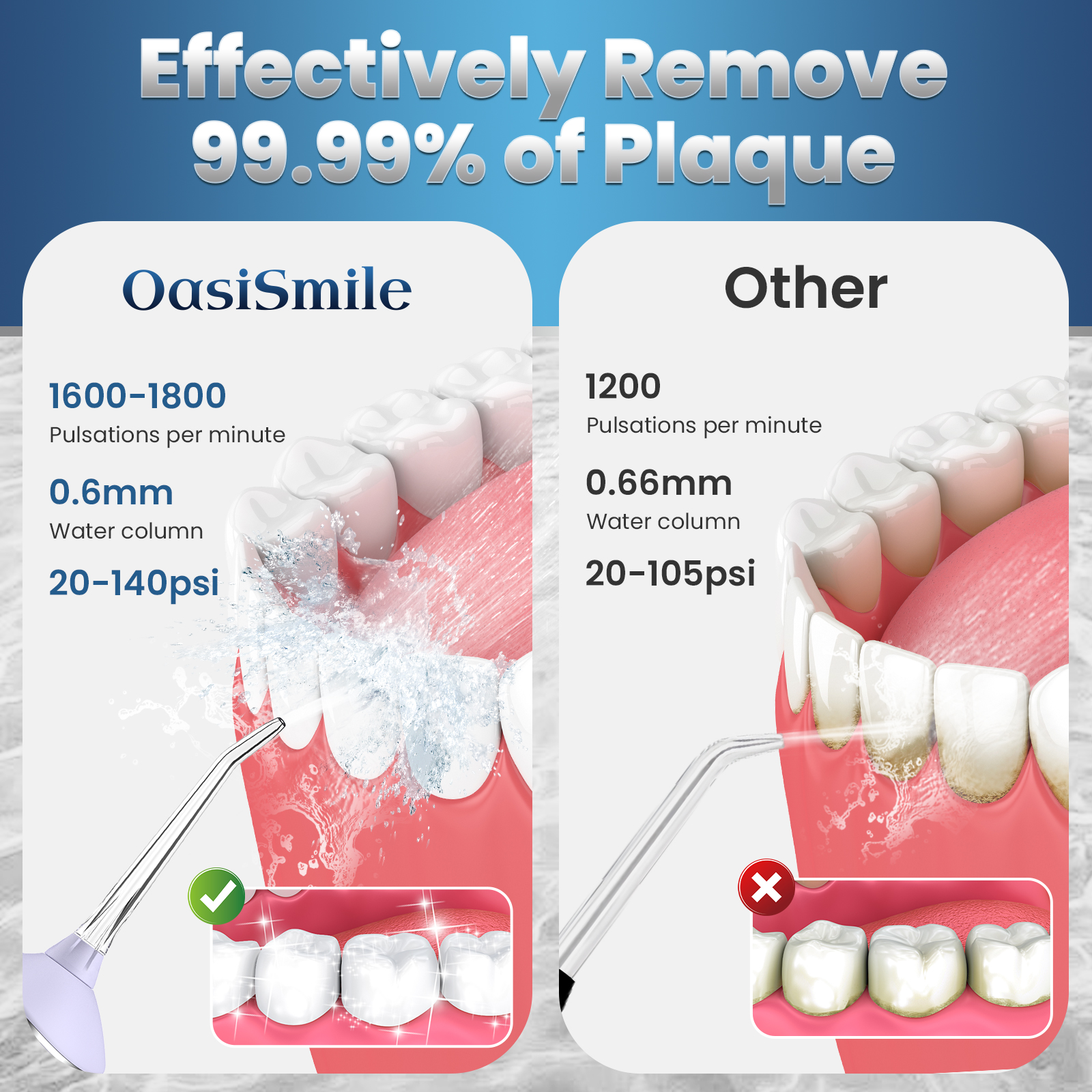 OasiSmile Irrigador Dental para Limpieza Dental, Irrigador Oral Inalámbrico Portátil Recargable de 300ml con 5 Puntas para Hogar, Viajes y Oficina, Púrpura 2