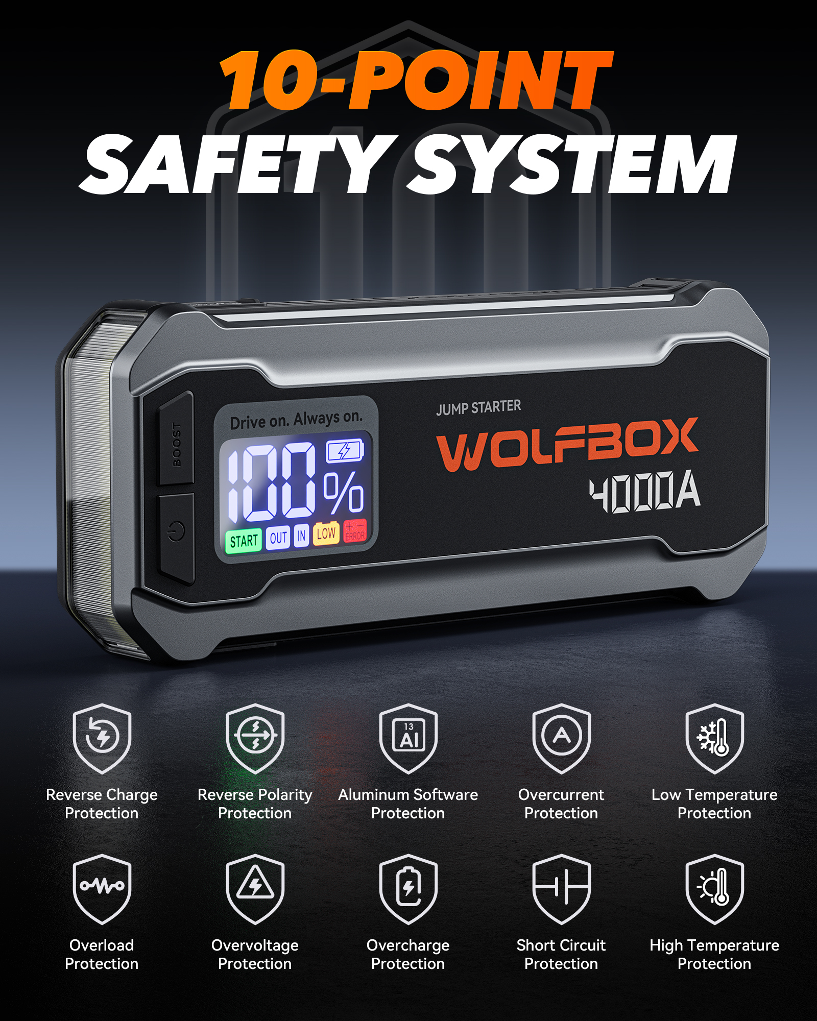 WolfBox 4000A Portable Car Jump Starter Battery photo 2