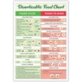 thumbnail image 1 of 8 x 12 in Metal Tin Sign - Diverticulitis Food List Poster Diverticulitis Foods To Avoid Diverticulitis Foods To Eat Healthy Food Guide Chart For Kitchen Restaurant Metal Tin Sign, 1 of 6