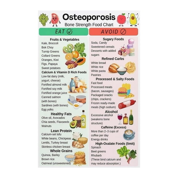 Osteoporosis Patient Food Guide Calcium Rich Diet Chart Educational Canvas Poster for Bone Health Home and Medical Office Decor