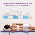 thumbnail image 3 of Twin Size Mattress, Sersper 10 Inch Memory Foam and Pocket Spring Hybrid Mattress in a Box, Pillow Top with Breathable Soft Knitted Fabric Cover, Medium Firm, 3 of 7