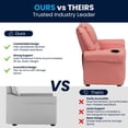 thumbnail image 2 of Contemporary Pink Vinyl Kids Recliner with Cup Holder and Headrest, 2 of 9