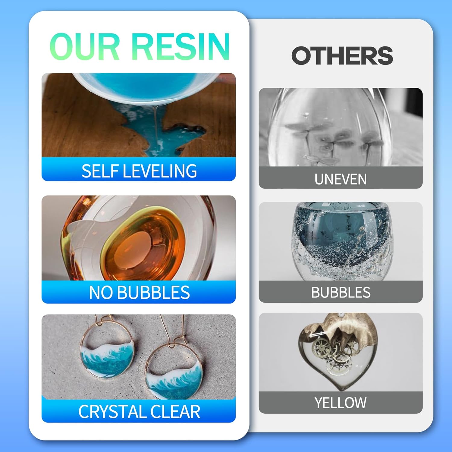 Omewoold Crystal Clear Epoxy Resin Kit, 1 Gallon photo 7